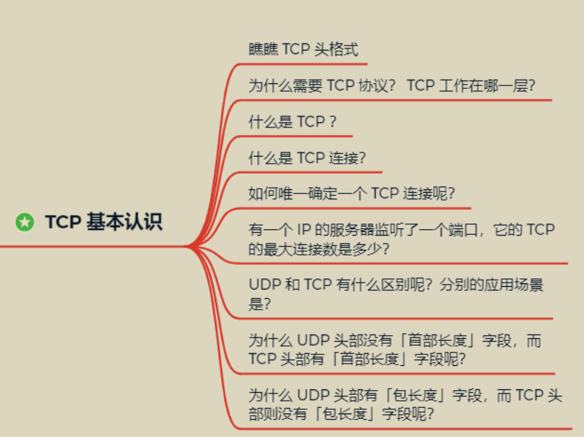 超贊!華為工程師都愛不釋手的兩份圖解網路,助你圓滿大廠夢