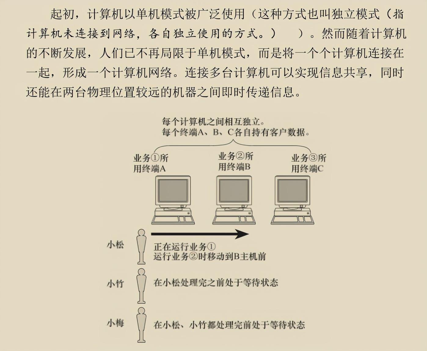 超贊!華為工程師都愛不釋手的兩份圖解網路,助你圓滿大廠夢