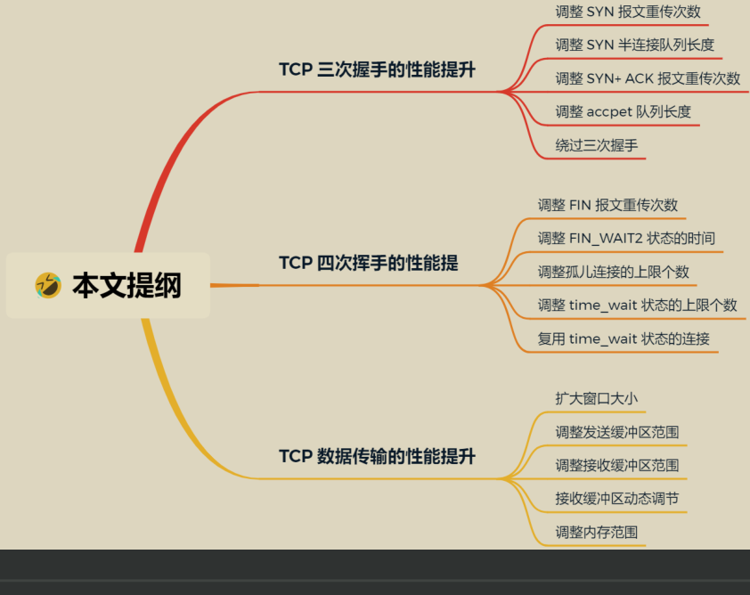 超贊!華為工程師都愛不釋手的兩份圖解網路,助你圓滿大廠夢