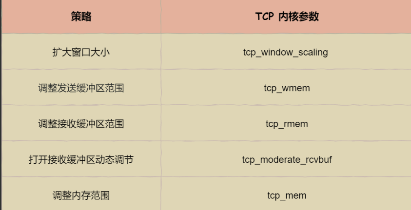 超贊!華為工程師都愛不釋手的兩份圖解網路,助你圓滿大廠夢