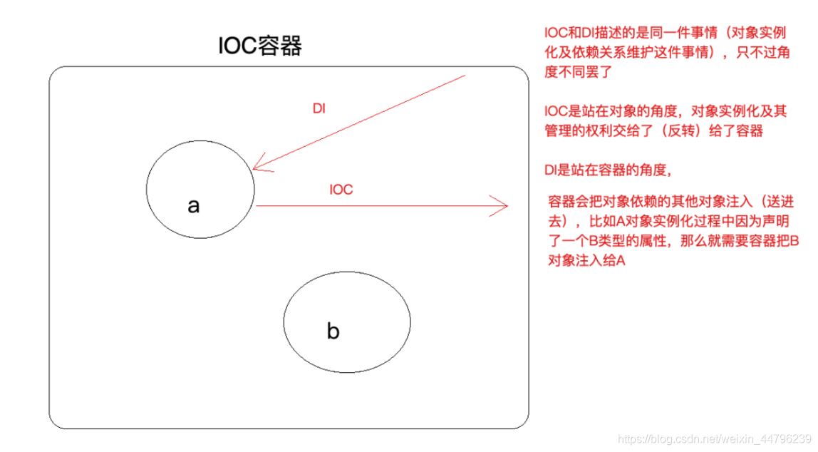 在這里插入圖片描述