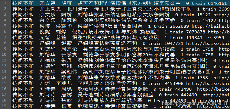 訓練集