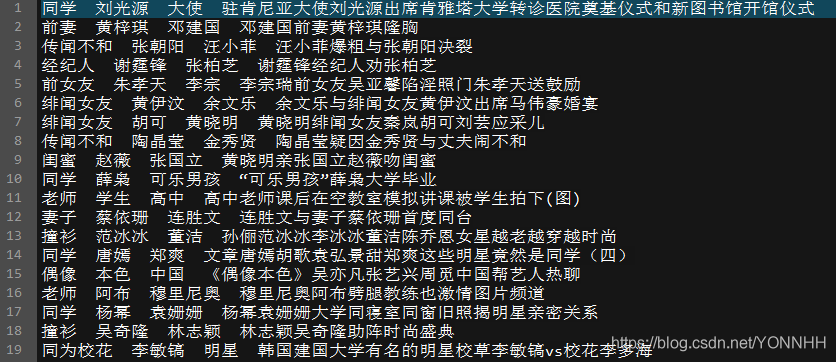 測驗集