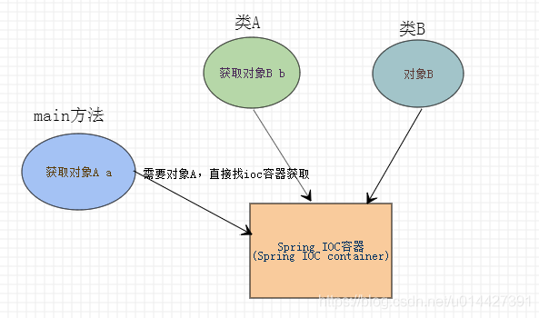 在這里插入圖片描述