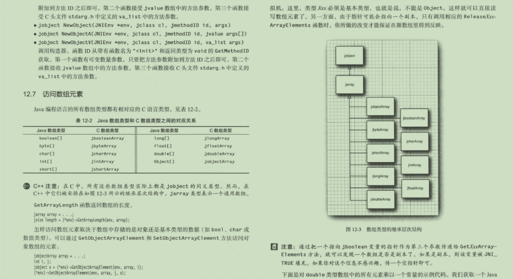 阿里P8高級技術專家攜這份818頁Java核心技術重磅來襲