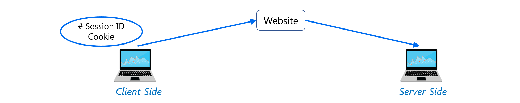 Django框架-Python面試問題-Edureka