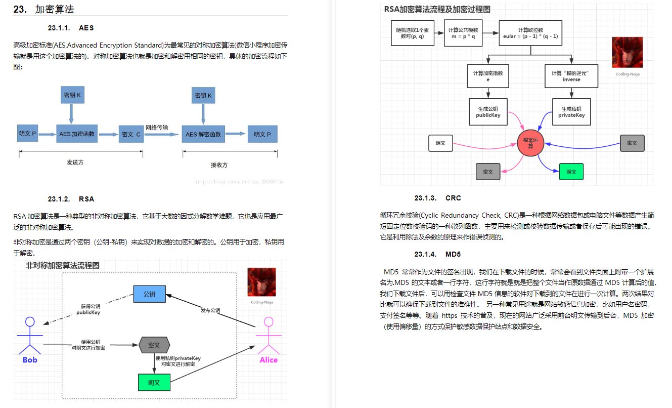 頭條首推!美團內部都在用的Java后端面試筆記,囊括90%的主流技術