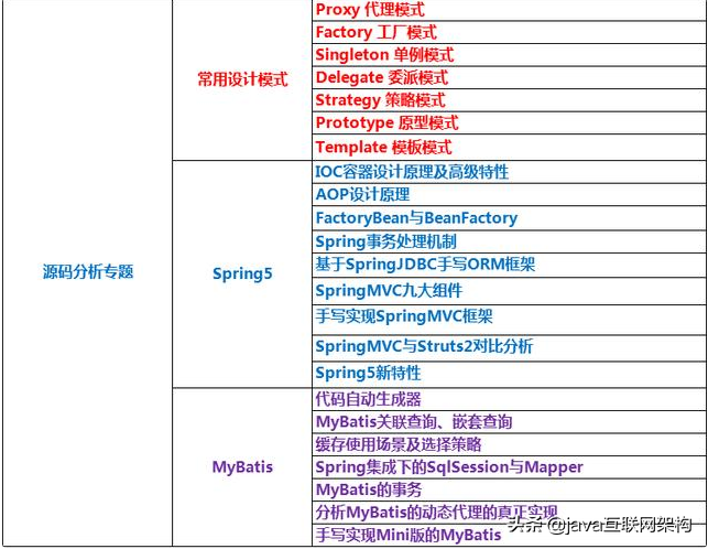 奮戰一線，奔去大廠，三年Java程式員面試回來后的面試總結