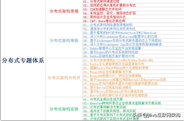 奮戰一線，奔去大廠，三年Java程式員面試回來后的面試總結