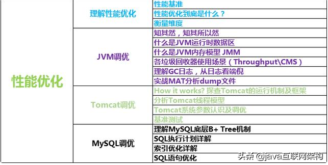 奮戰一線，奔去大廠，三年Java程式員面試回來后的面試總結