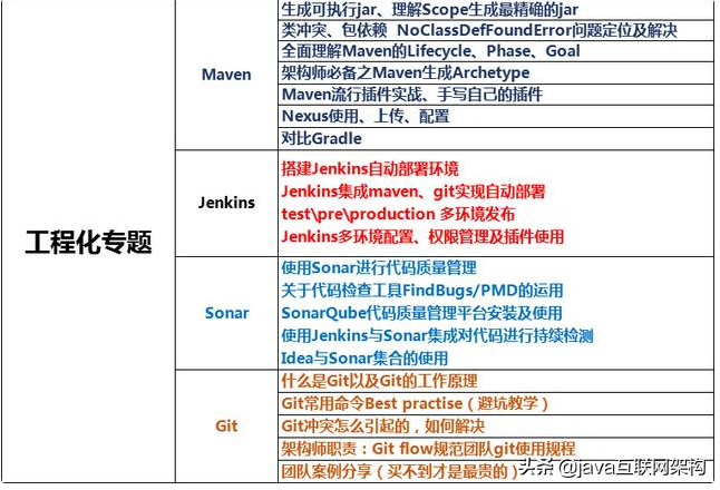 奮戰一線，奔去大廠，三年Java程式員面試回來后的面試總結