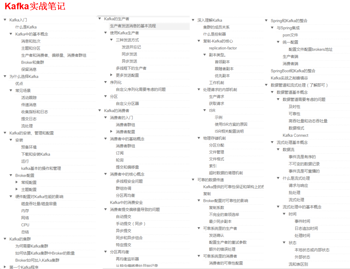 阿里技術官整合的四大主流中間件筆記,讓你高薪摸魚,不再禿頭背鍋