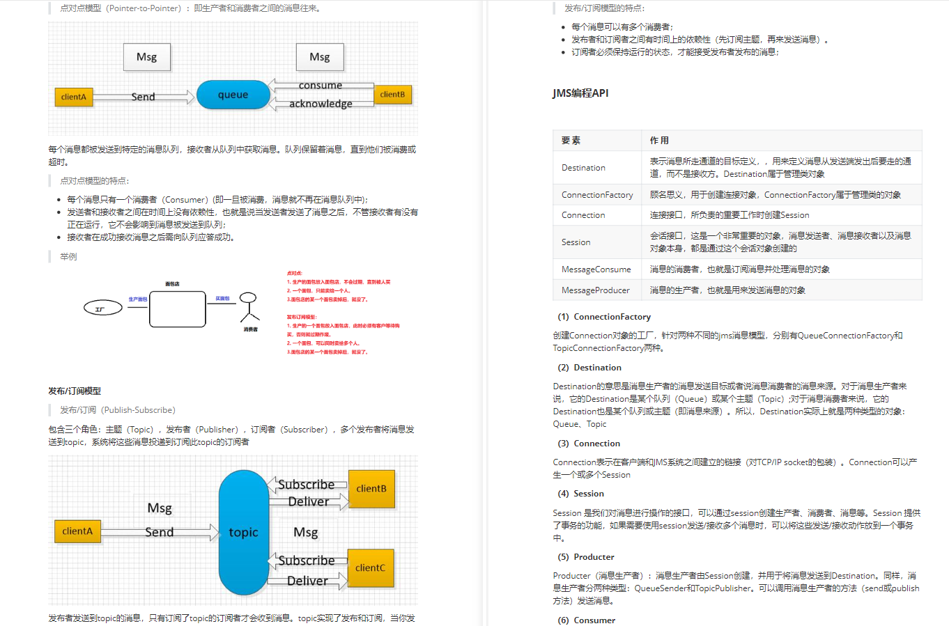 阿里技術官整合的四大主流中間件筆記,讓你高薪摸魚,不再禿頭背鍋