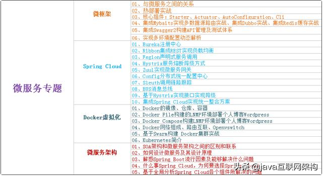 奮戰一線，奔去大廠，三年Java程式員面試回來后的面試總結