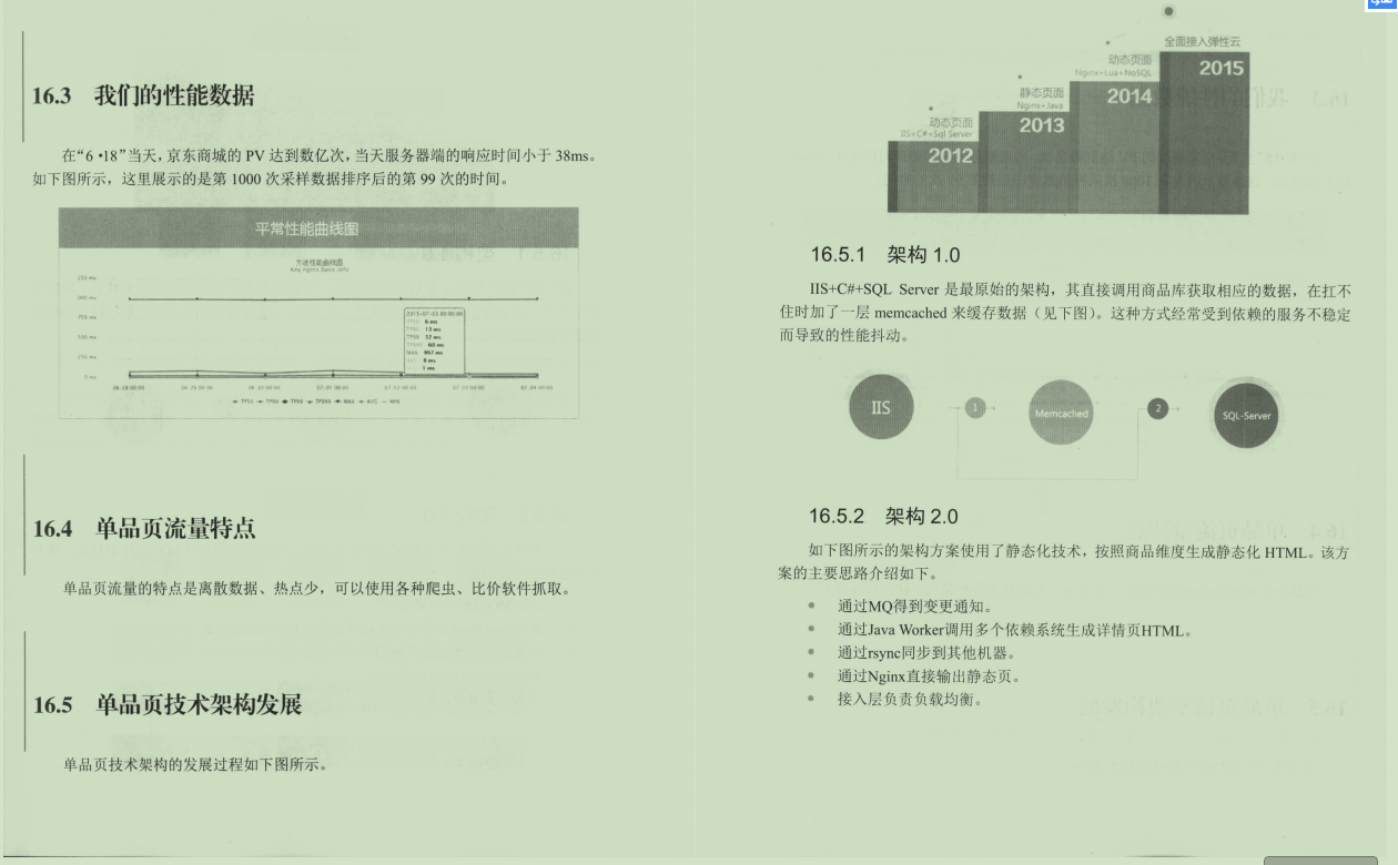 618.雙11電商億級流量網站架構核心技術,京東大佬畢生所學