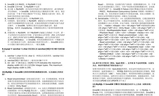 熬夜肝出囊括Java后端95%的面試題決議,備戰秋招,助你贏在起跑線