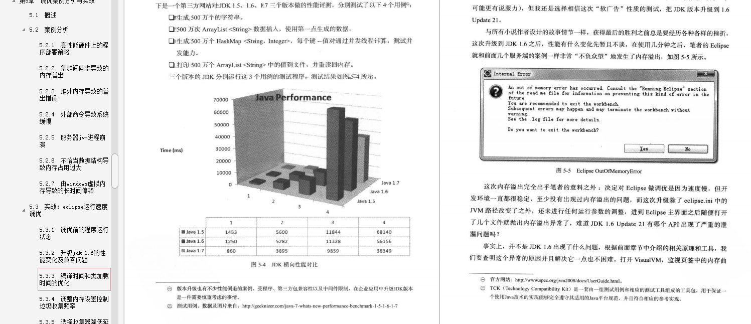 面試了一個月，都要自閉了，面試個P6有必要這么深挖JVM原始碼嗎？