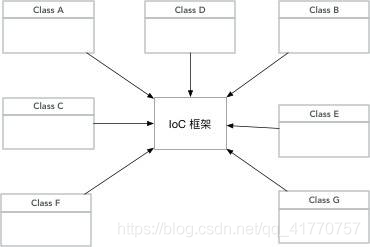 在這里插入圖片描述