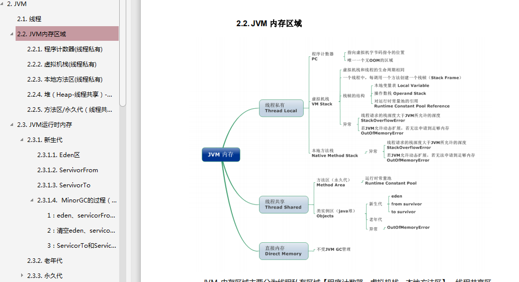 花費一個月時間整理的java進階面經，全面到流淚