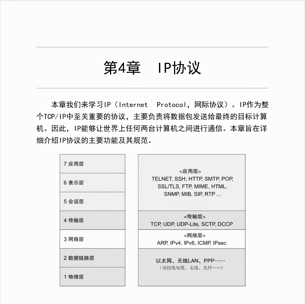 華為18級大牛匠心獨運，只用一份圖解網路筆記掌握TCP/IP
