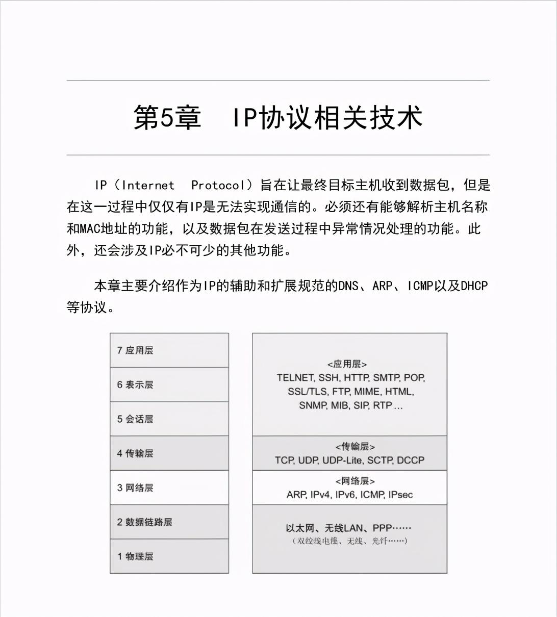 華為18級大牛匠心獨運，只用一份圖解網路筆記掌握TCP/IP