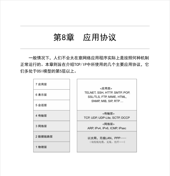 華為18級大牛匠心獨運，只用一份圖解網路筆記掌握TCP/IP