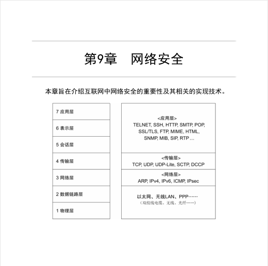 華為18級大牛匠心獨運，只用一份圖解網路筆記掌握TCP/IP