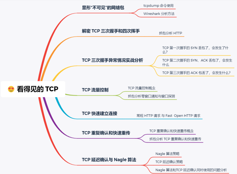 華為18級大牛匠心獨運，只用一份圖解網路筆記掌握TCP/IP