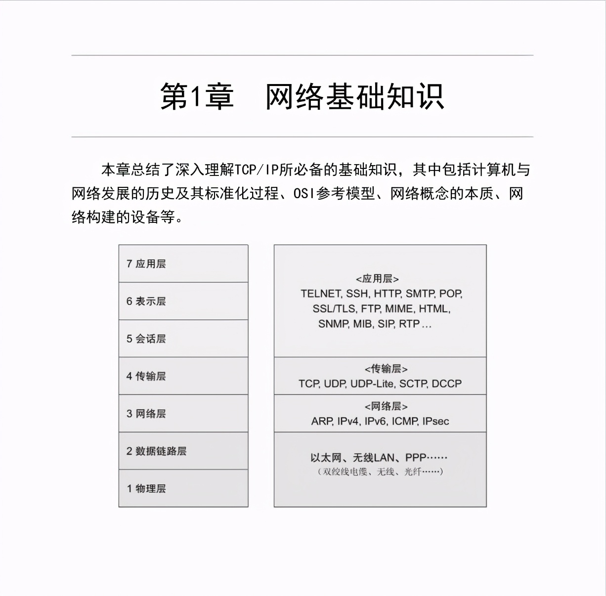 華為18級大牛匠心獨運，只用一份圖解網路筆記掌握TCP/IP
