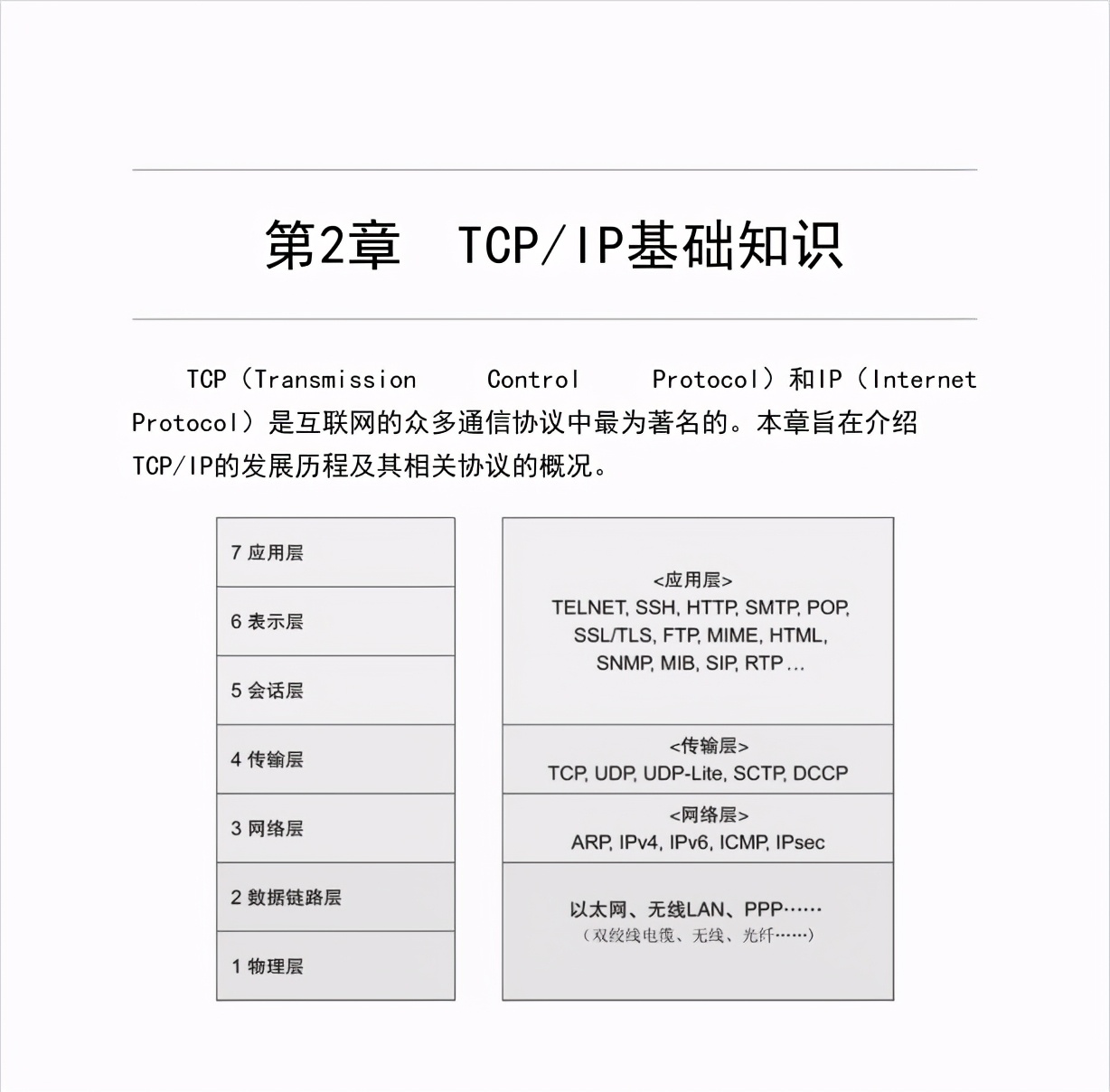 華為18級大牛匠心獨運，只用一份圖解網路筆記掌握TCP/IP