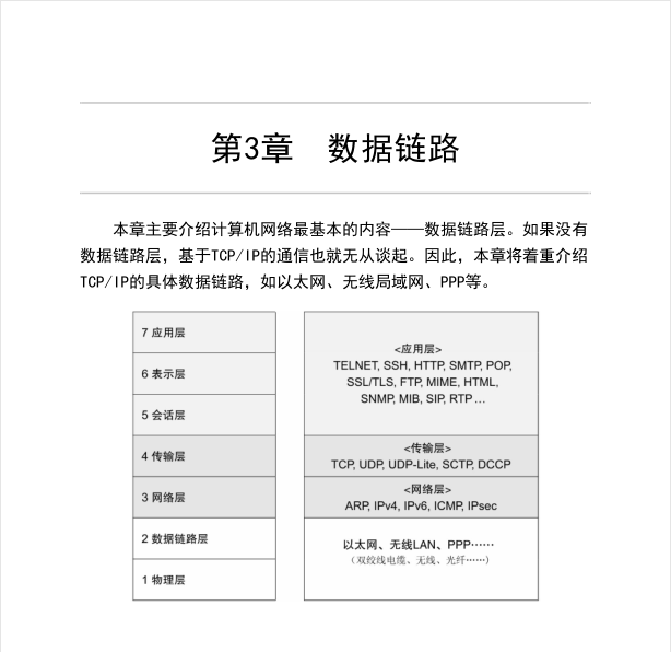 華為18級大牛匠心獨運，只用一份圖解網路筆記掌握TCP/IP