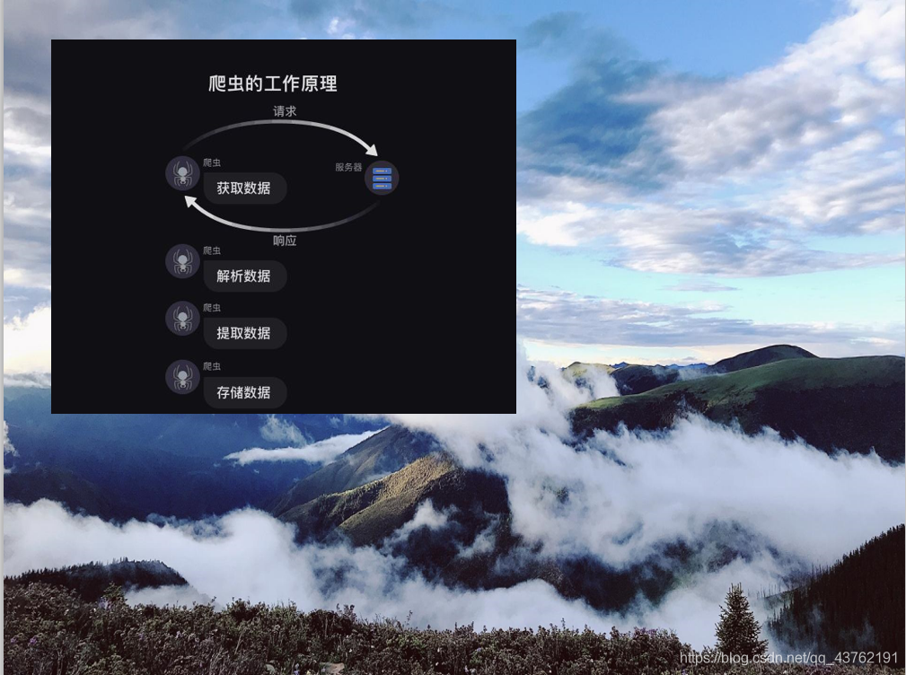 在這里插入圖片描述