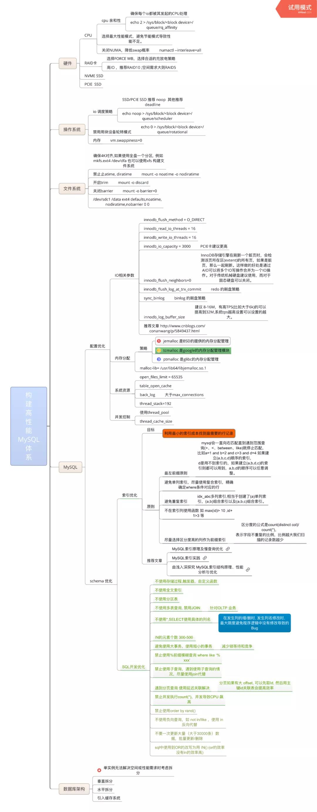 叼!阿里Mysql三位封神專家總結800頁性能優化的千金良方