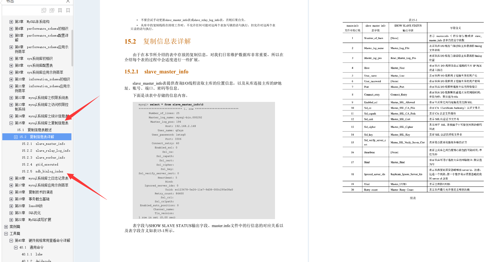 叼!阿里Mysql三位封神專家總結800頁性能優化的千金良方