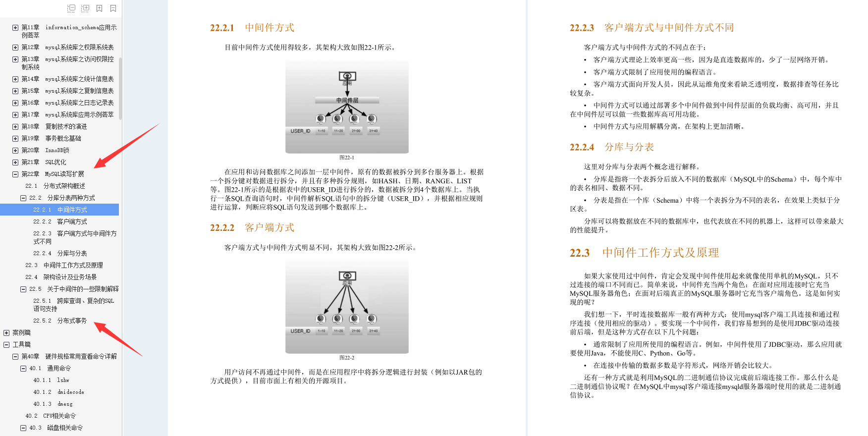 叼!阿里Mysql三位封神專家總結800頁性能優化的千金良方