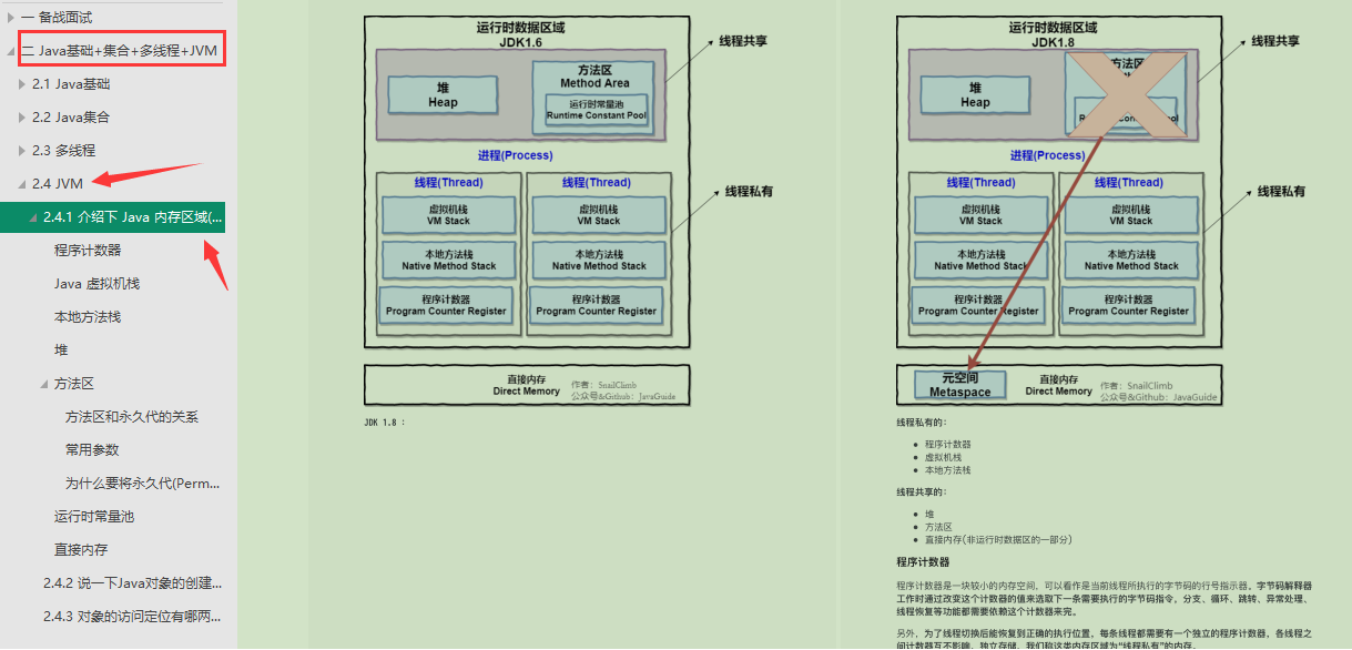 牛皮！GitHub上標星90.6K的Java面試指南+筆記