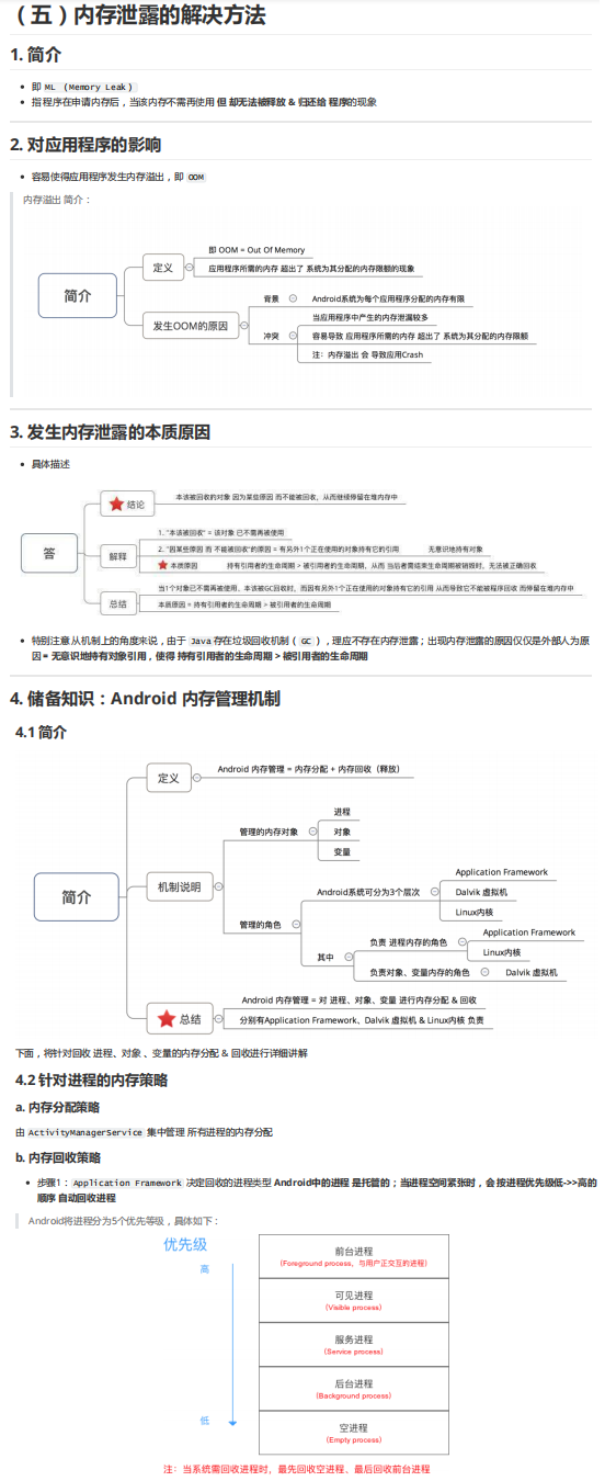 性能優化部分決議內容截圖