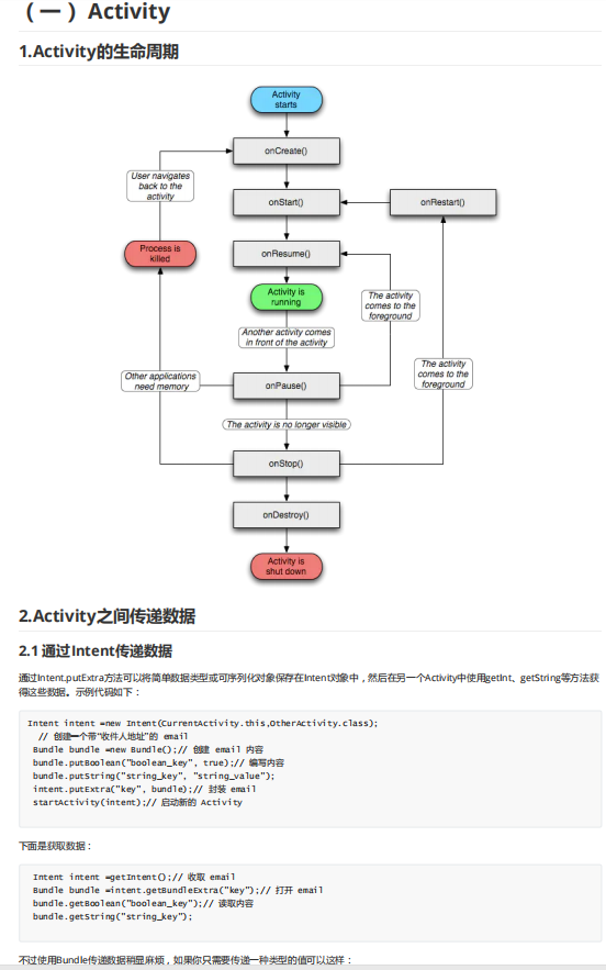 四大組件部分決議內容截圖