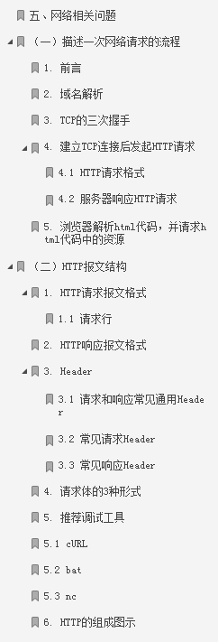 網路部分目錄內容截圖