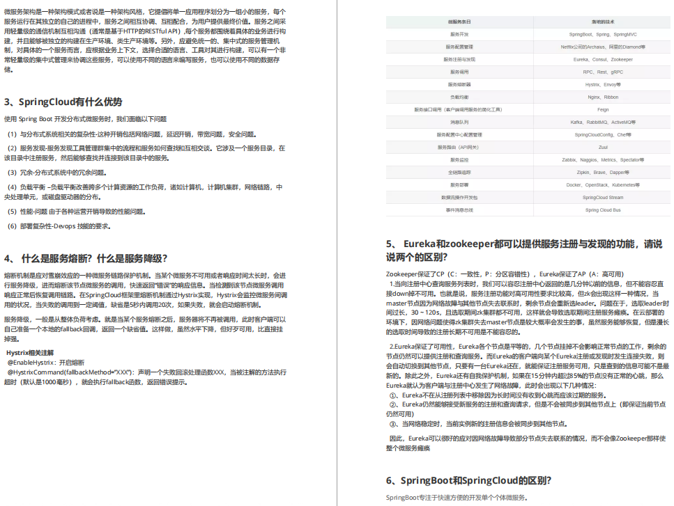 熬夜整理10 萬位元組詳細面試筆記(帶完整目錄) 良心分享