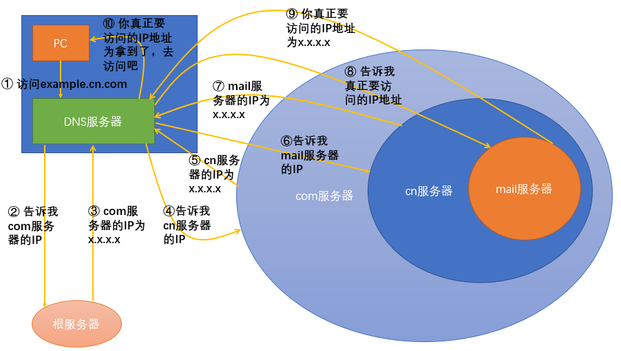 在這里插入圖片描述
