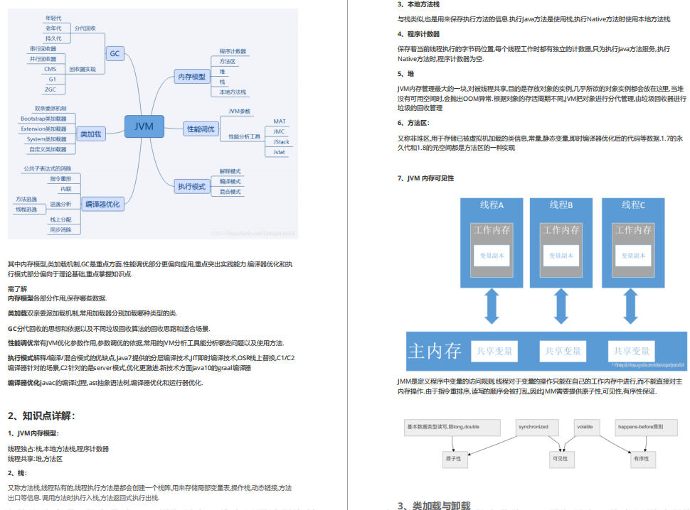 熬夜整理10 萬位元組詳細面試筆記(帶完整目錄) 良心分享