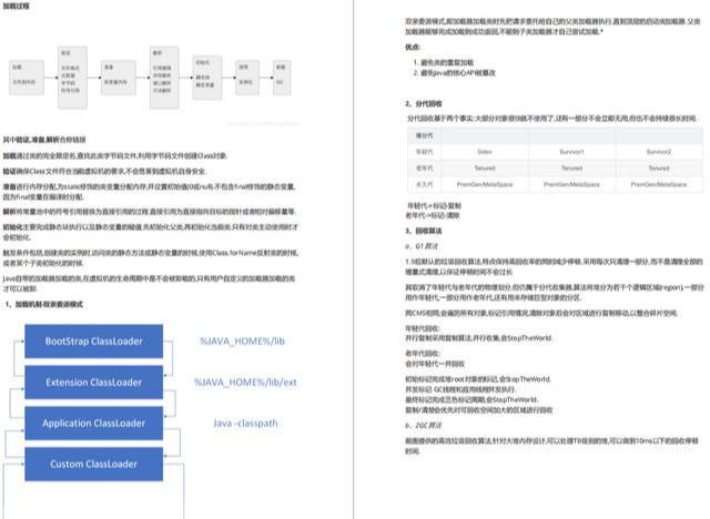 熬夜整理10 萬位元組詳細面試筆記(帶完整目錄) 良心分享