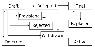 PEP process flow diagram