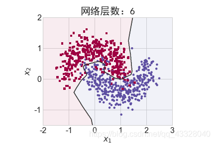在這里插入圖片描述