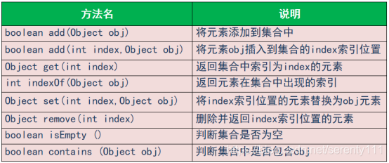 常用方法