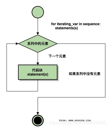 在這里插入圖片描述