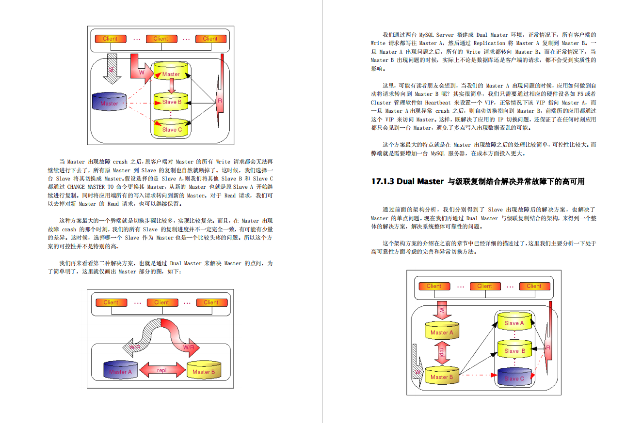 阿里P8架構師對性能調優的神級操作,讓MySQL性能提升了數百倍