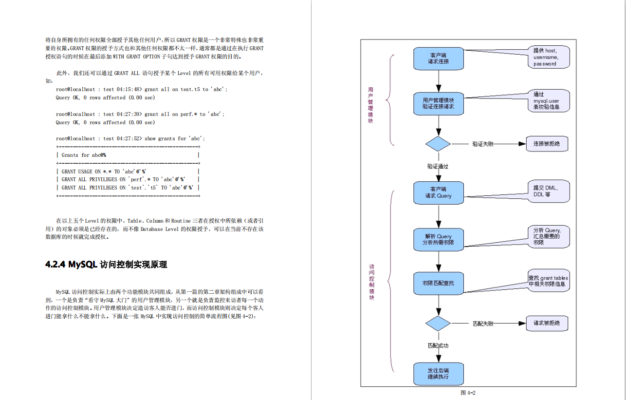 阿里P8架構師對性能調優的神級操作,讓MySQL性能提升了數百倍