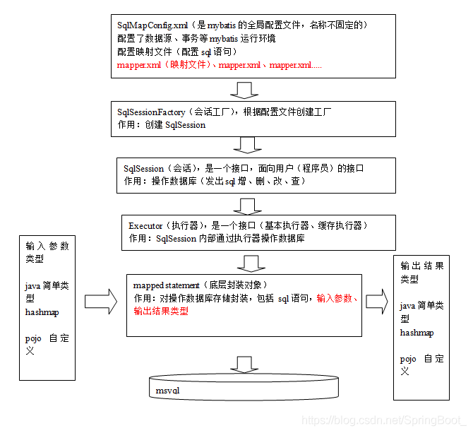 在這里插入圖片描述